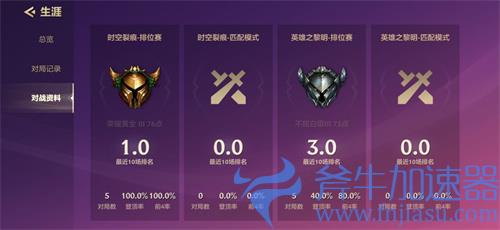 金铲铲之战定级赛最高什么段位