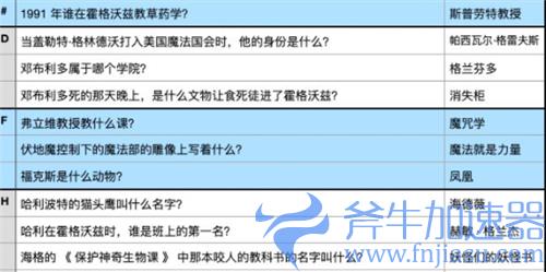 哈利波特魔法觉醒魔法史答案大全 题库答案一览