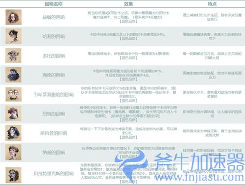 哈利波特魔法觉醒回响图鉴大全