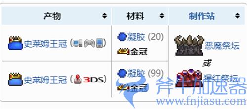 泰拉瑞亚史莱姆王冠怎么做 在哪合成问题解答