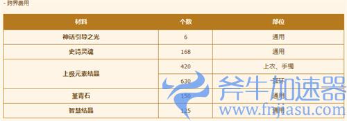 dnf神话跨界引导之光要几个 需要材料数量