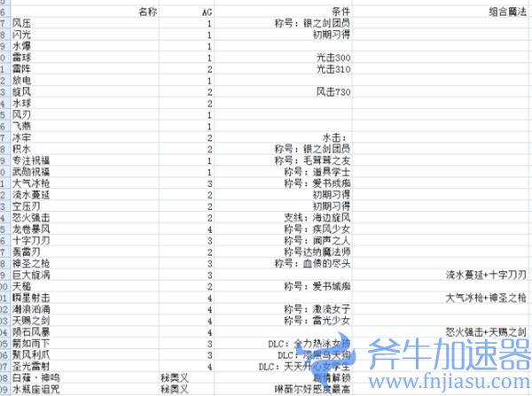 破晓传说琳薇尔杜术技学习条件 所有人物术技学习要求