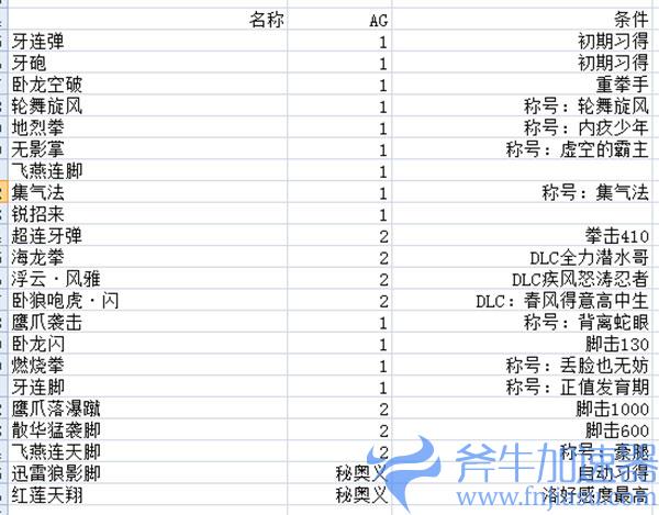 破晓传说洛术技学习条件 所有人物术技学习要求