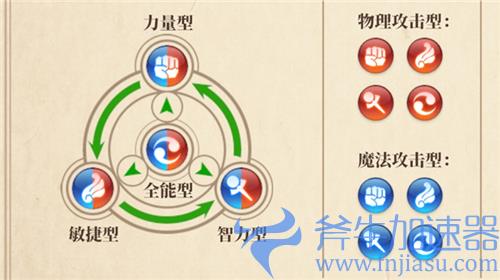 妖精的尾巴激斗魔导士类型克制关系介绍