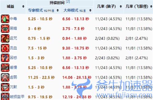 泰拉瑞亚克苏鲁之脑怎么打