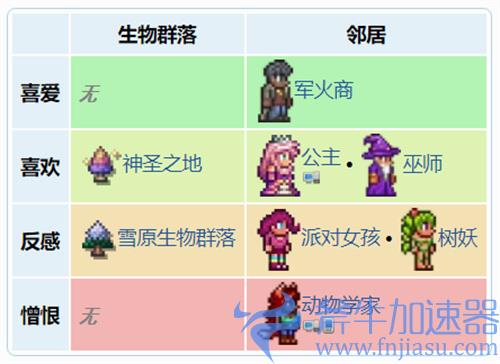 泰拉瑞亚护士喜欢谁