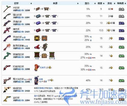 泰拉瑞亚钓竿图鉴一览 钓竿大全汇总