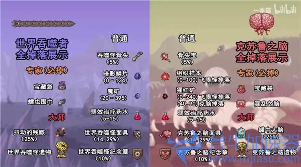 世界吞噬者掉落大全
