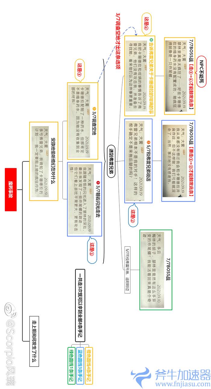 哈利波特魔法觉醒魔药事故禁地手记攻略