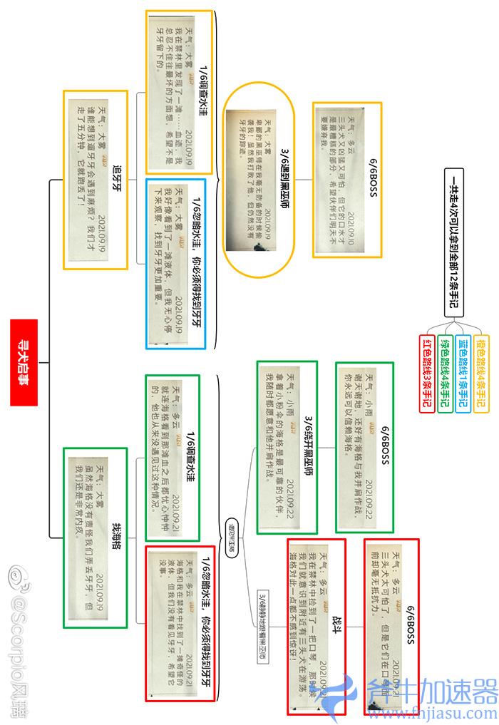 哈利波特魔法觉醒寻犬启事禁地手记攻略