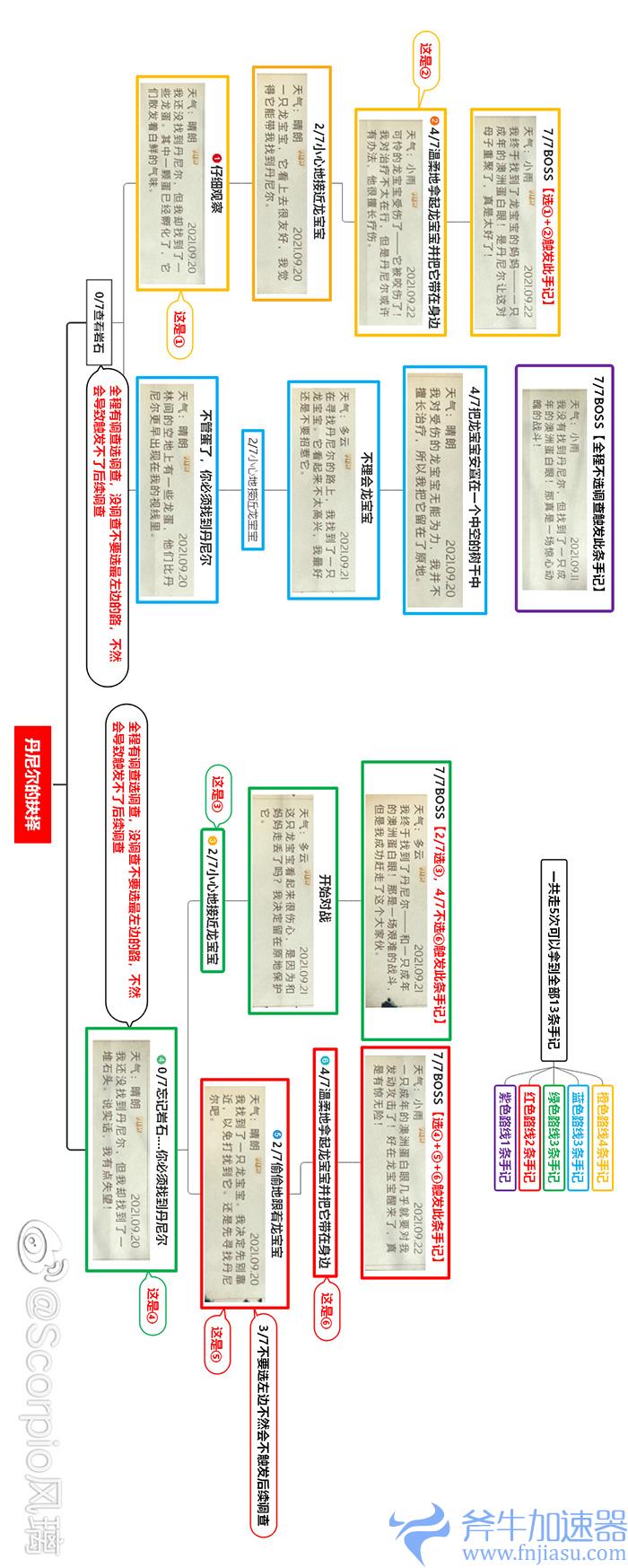 哈利波特魔法觉醒丹尼尔的抉择禁地手记攻略