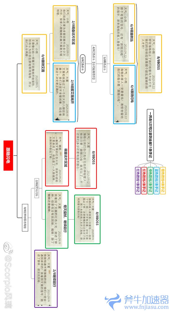 哈利波特魔法觉醒跟随闪电