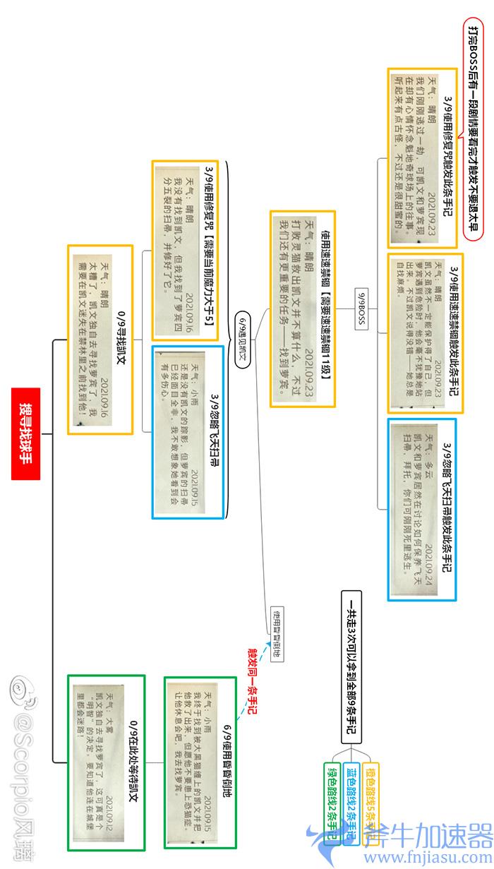 哈利波特魔法觉醒搜寻找球手禁地手记攻略