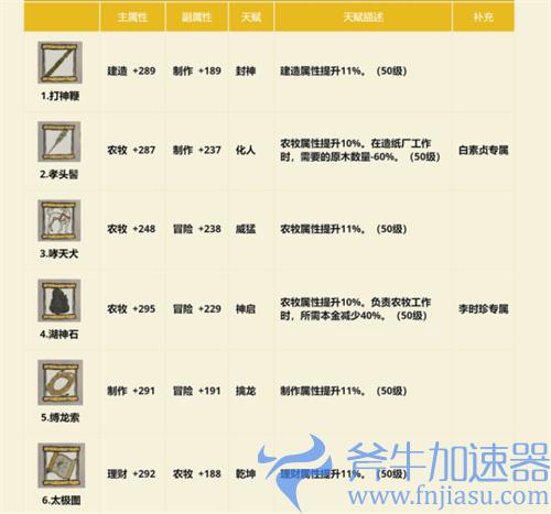 江南百景图金色珍宝有哪些 金色珍宝搭配推荐