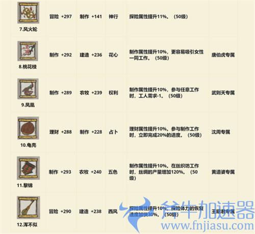 江南百景图金色珍宝有哪些 金色珍宝搭配推荐