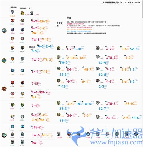 明日方舟素材一图流 刷材料效率图2021