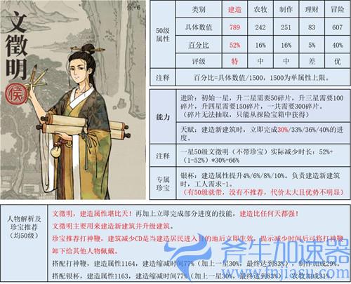 江南百景图建造人物推荐 建筑升级用哪个角色
