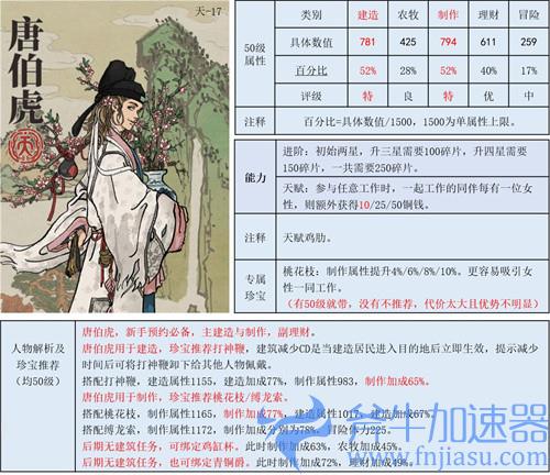 江南百景图建造人物推荐 建筑升级用哪个角色