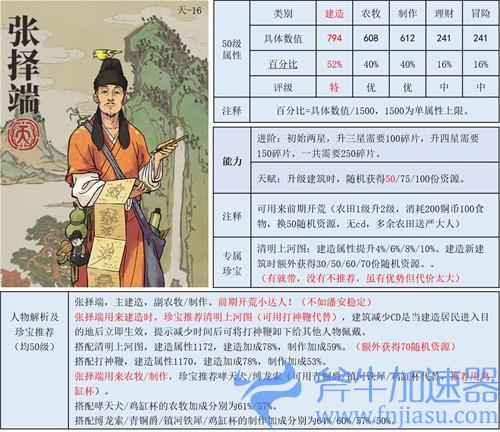 江南百景图建造人物推荐 建筑升级用哪个角色