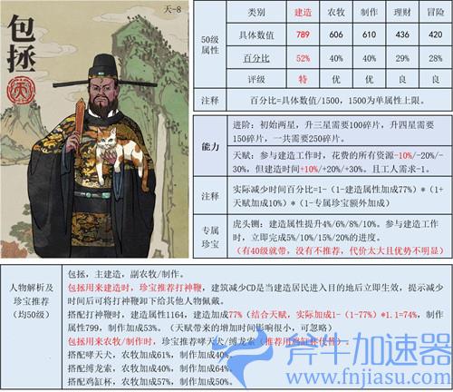 江南百景图建造人物推荐 建筑升级用哪个角色