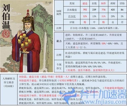 江南百景图建造人物推荐 建筑升级用哪个角色