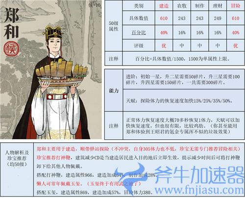江南百景图建造人物推荐 建筑升级用哪个角色