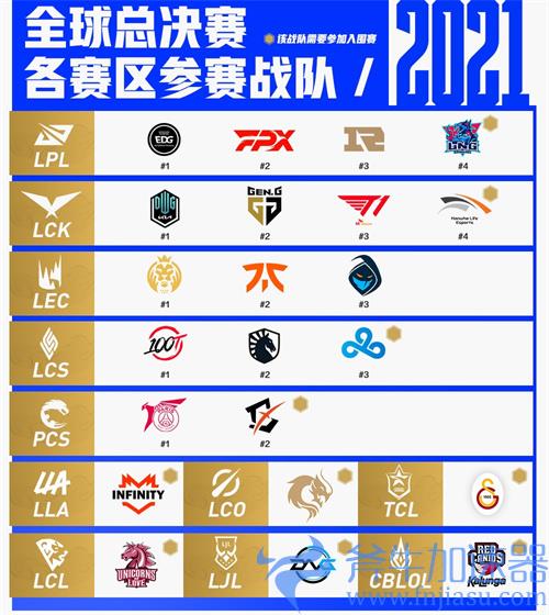 lol全球总决赛有几个赛区 有哪些赛区