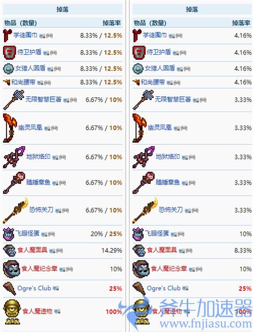 泰拉瑞亚撒旦军团掉落奖励 掉落物有哪些