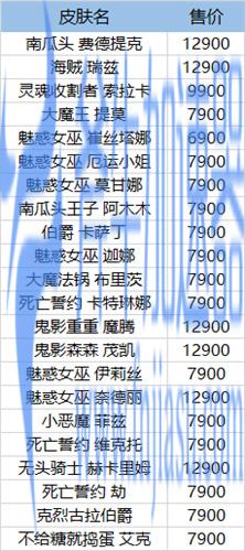 lol魅惑女巫多少钱 万圣节皮肤价格表