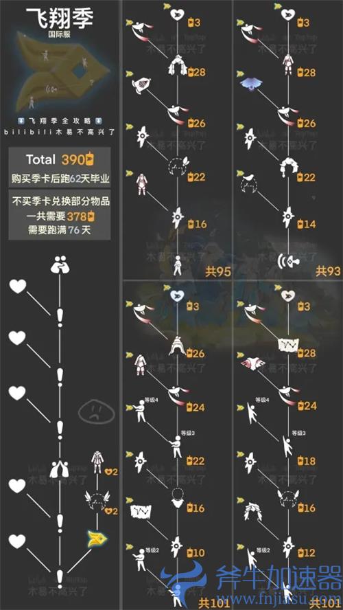 光遇飞翔季先祖兑换表 物品图鉴大全