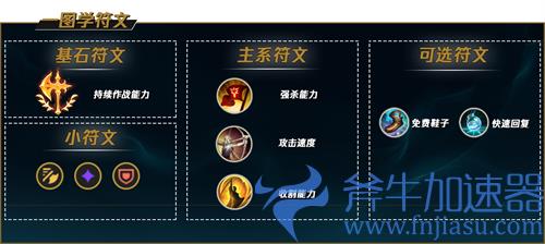 lol征服者凯南符文天赋推荐