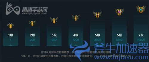 英雄联盟手游怎么看英雄熟练度05