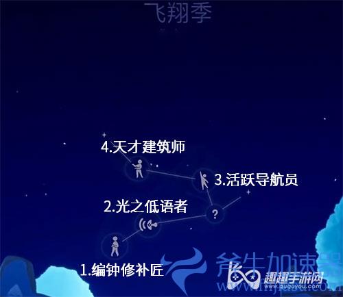光遇飞翔季先祖位置攻略图解