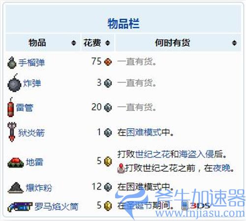 泰拉瑞亚爆破专家卖什么 出售商品集合