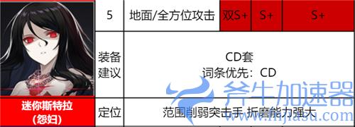 异界事务所觉醒角色强度排行 哪个觉醒SSR最厉害