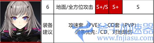 异界事务所觉醒角色强度排行 哪个觉醒SSR最厉害