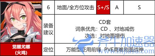 异界事务所觉醒角色强度排行 哪个觉醒SSR最厉害