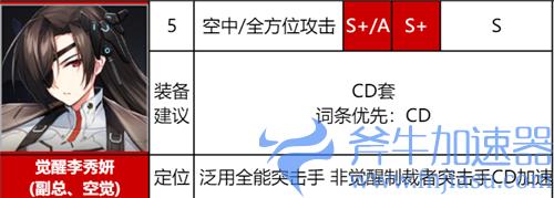异界事务所觉醒角色强度排行 哪个觉醒SSR最厉害