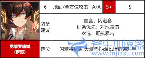 异界事务所觉醒角色强度排行 哪个觉醒SSR最厉害