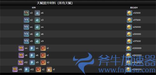 原神五郎突破需要什么材料 天赋升级所需素材一览