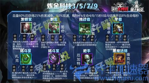 云顶之弈炼金科技有哪些 s6炼金科技都有谁