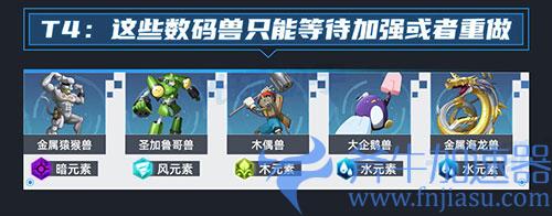 数码宝贝新世纪强度排行 培养哪个数码宝贝最强