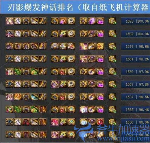dnf刃影神话排名 2021最新装备搭配表
