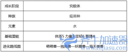 数码宝贝新世纪海天使兽强度如何 值得培养吗