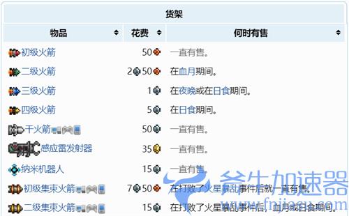 泰拉瑞亚1.4机器侠卖什么 商品出售汇总