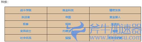 云顶之弈s6有多少羁绊 羁绊数量介绍