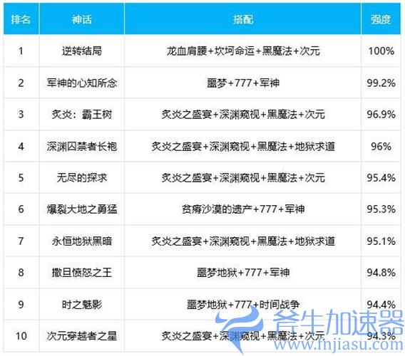 dnf鬼泣神话排名2021 神话改版后搭配推荐