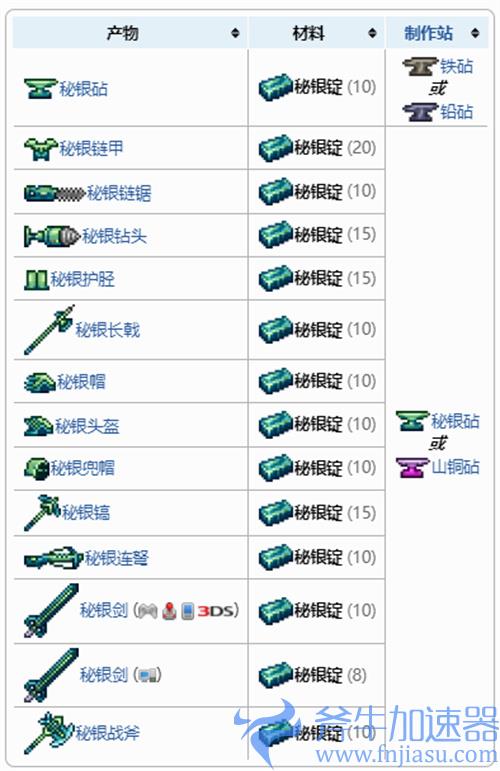 泰拉瑞亚秘银锭可以做什么 秘银锭合成物图集