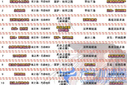 dnf剑魂神话排名最新 2021旭旭宝宝