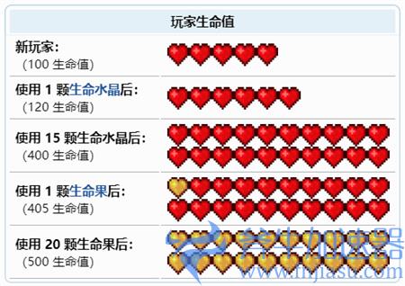 泰拉瑞亚生命值上限是多少 最大生命值介绍